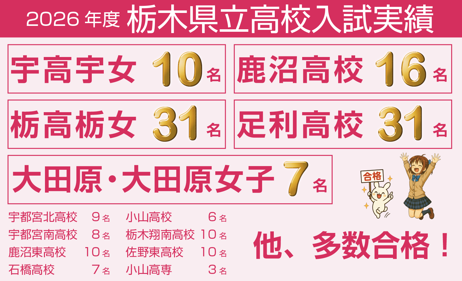 栃木県立高校26合格速報