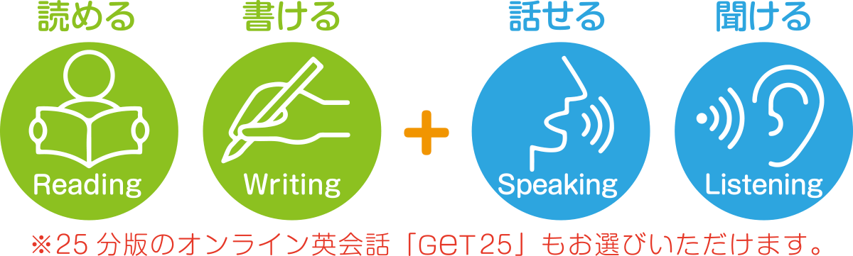 オンライン英会話のGetの仕組み