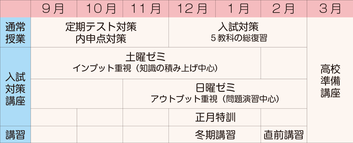 入試対策予定表