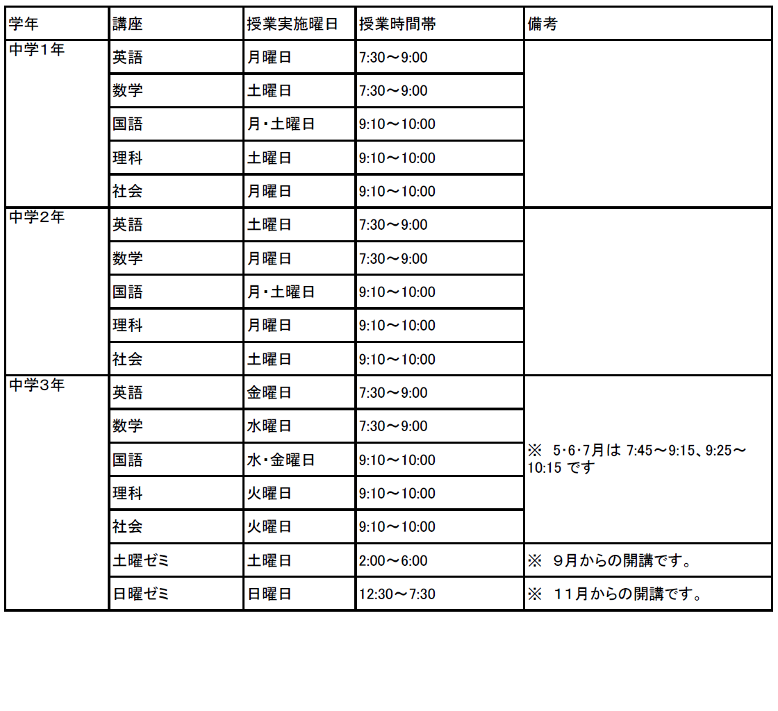 筑西市･下館の進学塾 開倫塾 下館校｜下館一・下館二・館一附属中・古河中等の受験対策は開倫塾！