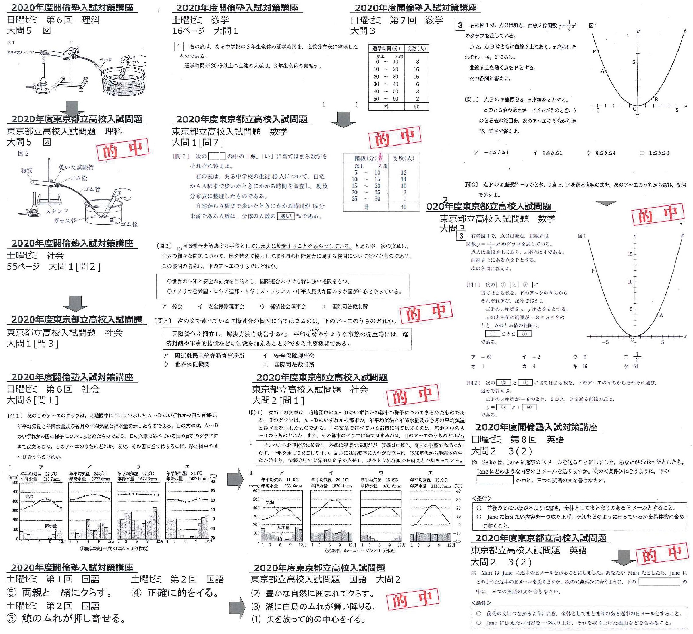 荒川区東尾久で人気の個別指導進学塾｜夏期講習｜定期テスト対策｜受験