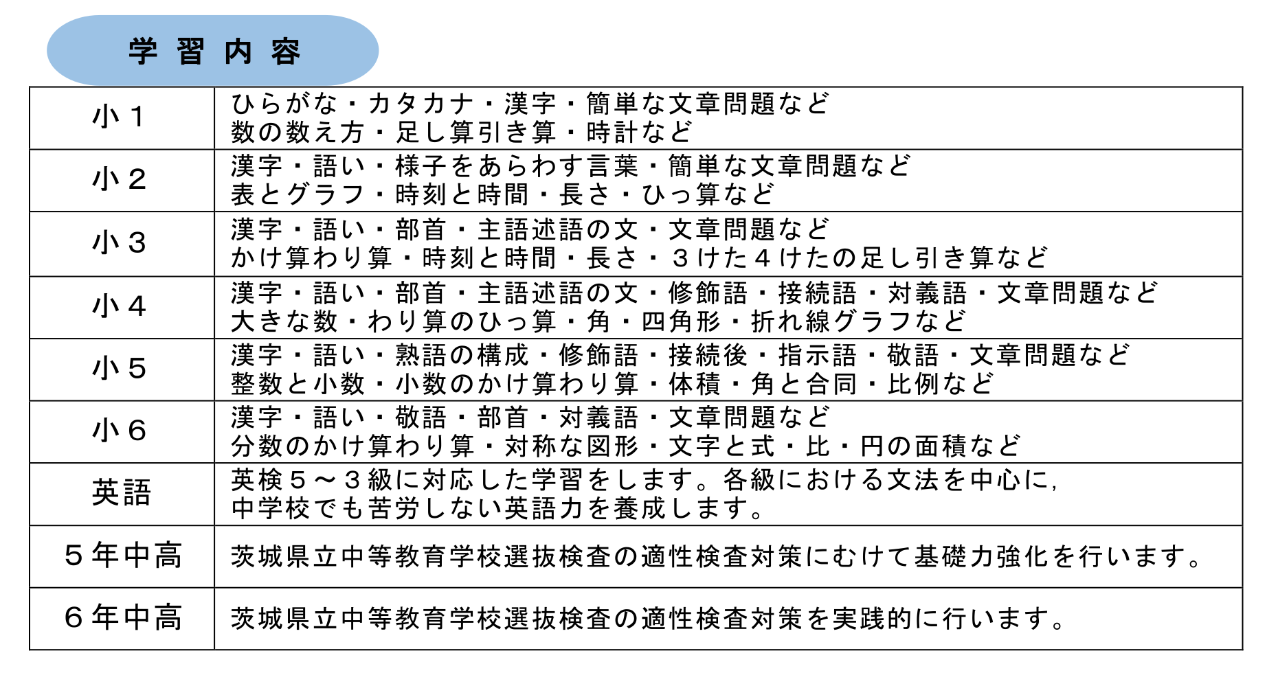 谷田部校夏期講習2024単元_集団_小学生